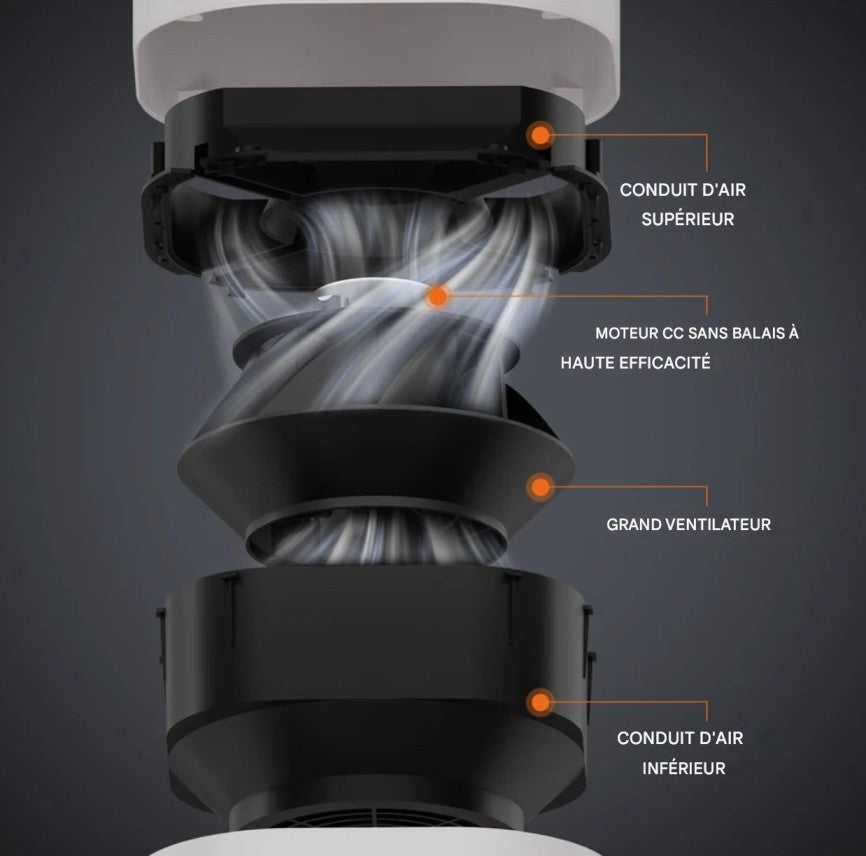 Purificateur d’air avec humidificateur