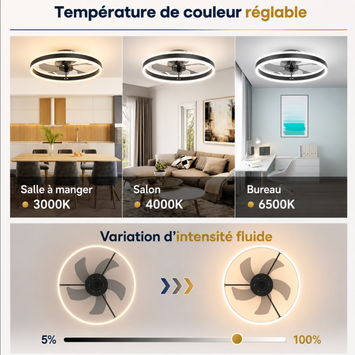 Ventilateur de Plafond LED Silencieux avec Télécommande – Luminaire LED Intégré Design Moderne