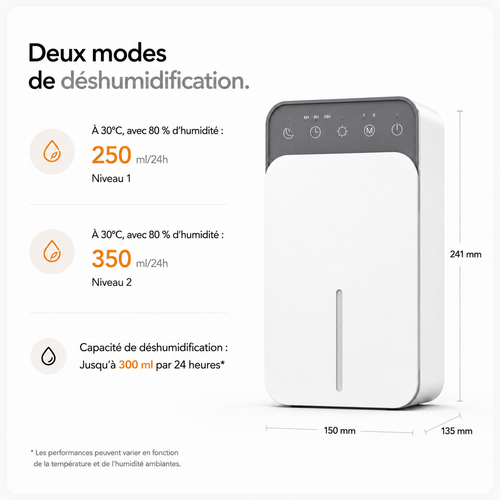 Déshumidificateur d’Air Intelligent – 1,5L, Silencieux & Anti-Moisissures