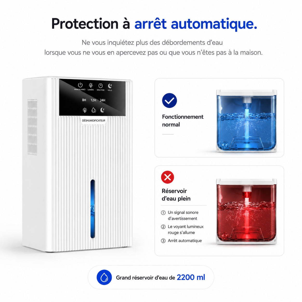 Déshumidificateur d’Air Compact – Anti-Humidité & Silencieux