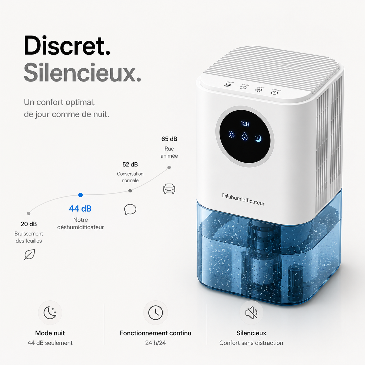 Déshumidificateur d’Air Portable – 1,7L, Silencieux & Veilleuse LED