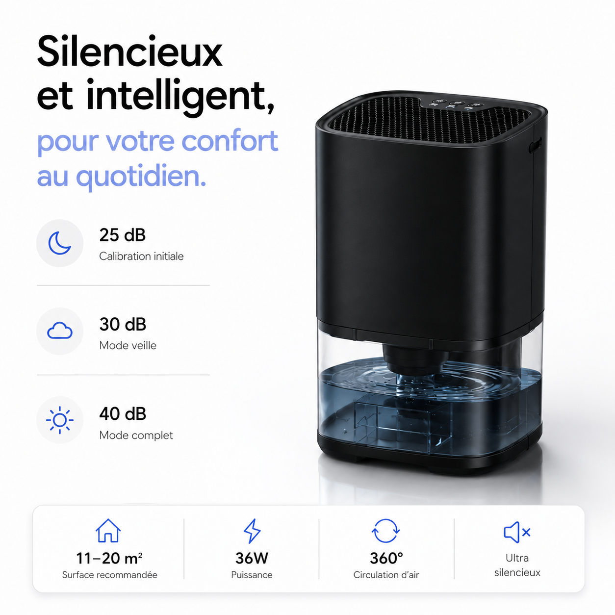 Mini Déshumidificateur d’air 20m² pour chambre & salle de bain