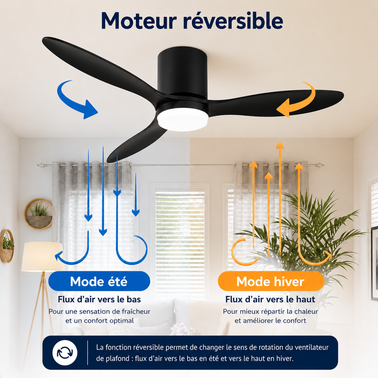 Ventilateur de plafond Noir avec lumière, moteur DC silencieux et économe en énergie, 3 couleurs modifiables, 6 vitesses réglables, pour chambre et salon (Copie)