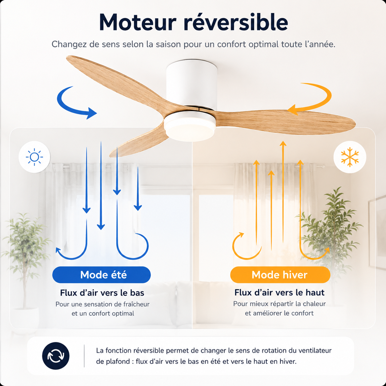 Ventilateur de plafond Bois avec lumière, moteur DC silencieux et économe en énergie, 3 couleurs modifiables, 6 vitesses réglables, pour chambre et salon