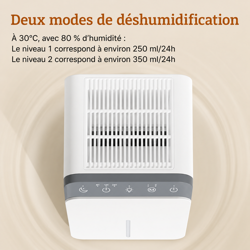 Déshumidificateur d’Air Intelligent – 1,5L, Silencieux & Anti-Moisissures