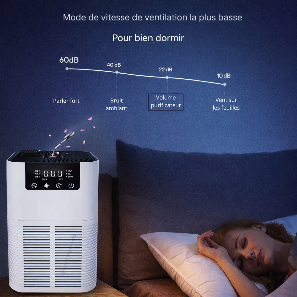 Purificateur d’air et déshumidificateur compact 2-en-1 Silencieux – Idéal Chambre & Bureau