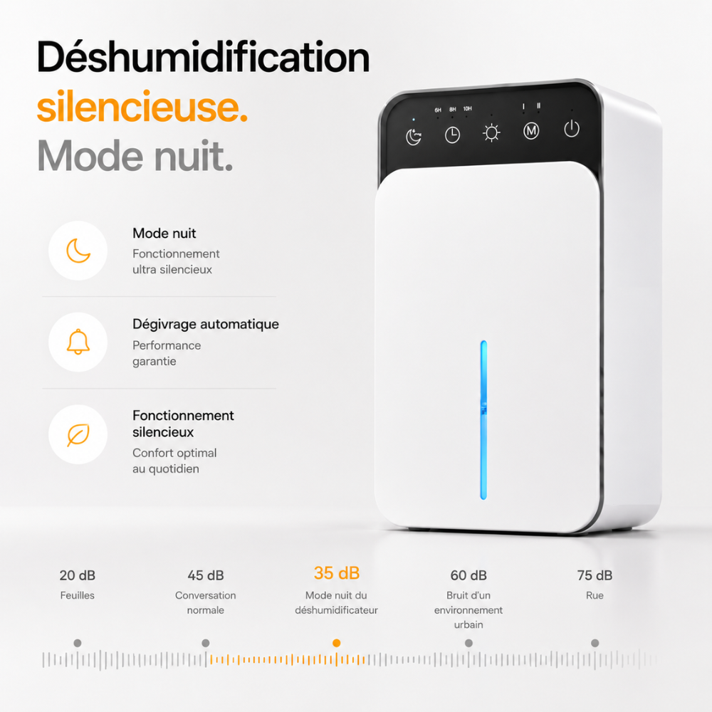 Déshumidificateur d’Air Intelligent – 1,5L, Silencieux & Anti-Moisissures