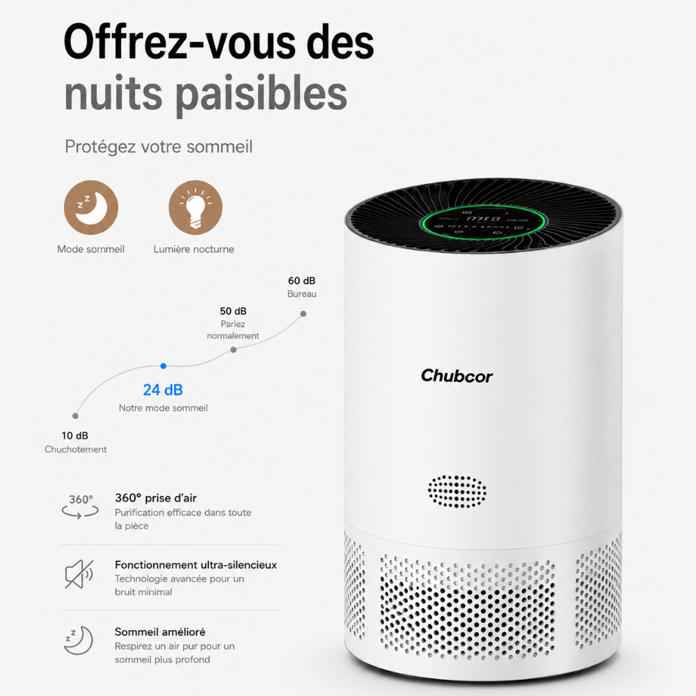 Purificateur d’air électrique 40 m² pour chambre, salon & bureau
